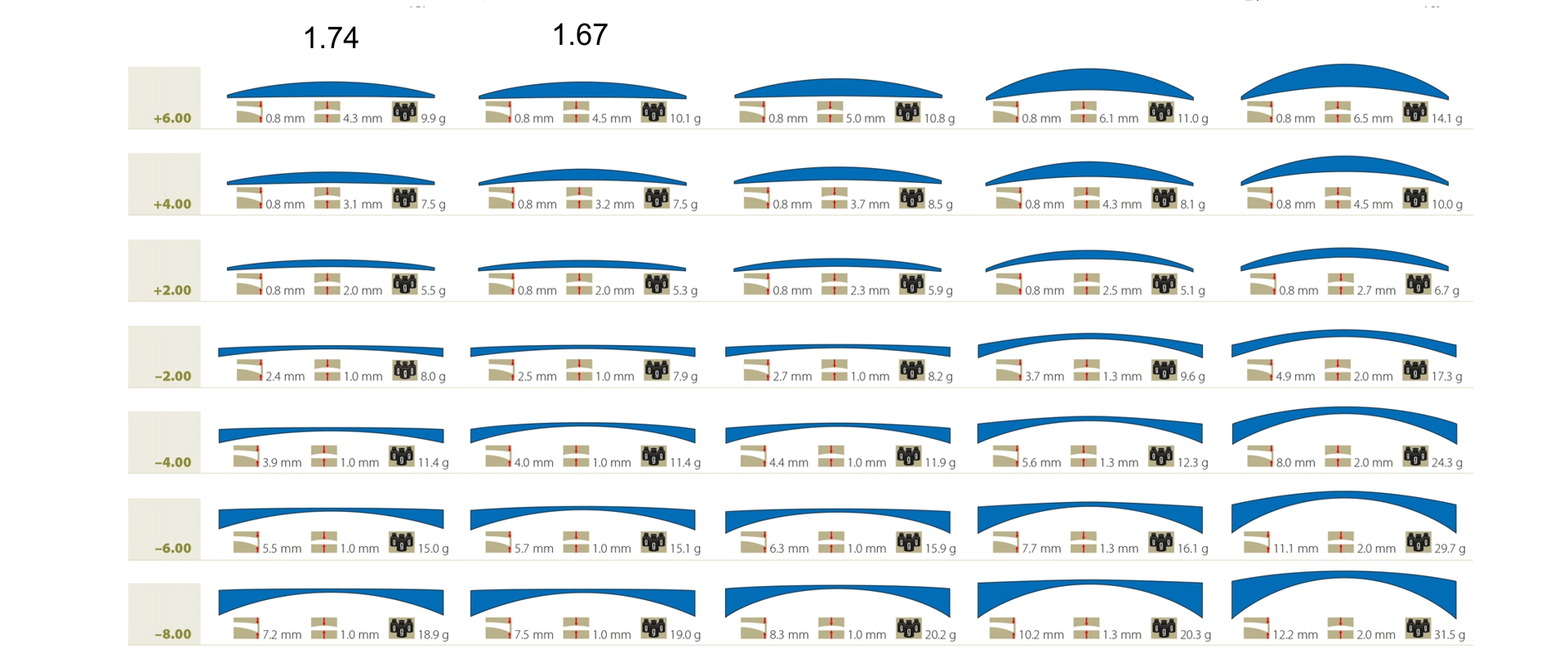 Тест разных блоков