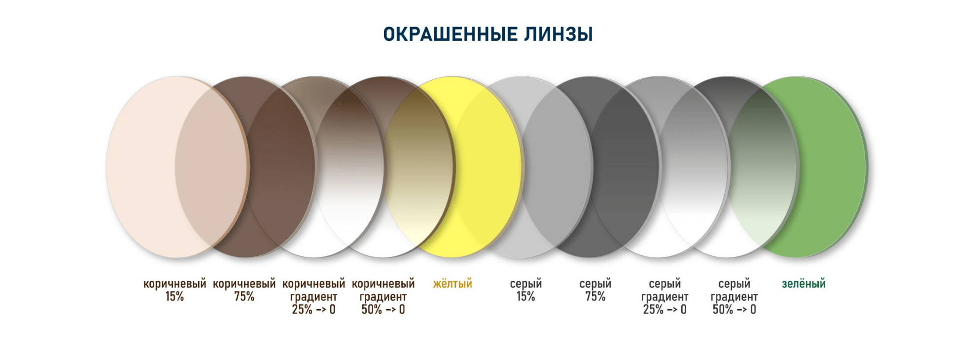 Окраска линз для очков 